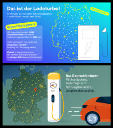 Deutschlandnetz