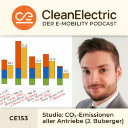 CE153 CO₂-Emissionen Buberger